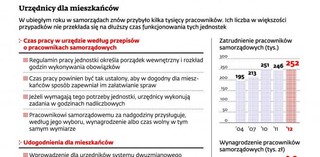 Urzędnicy nie chcą pracy dwuzmianowej i niechętnie pracują dłużej w wybrane dni
