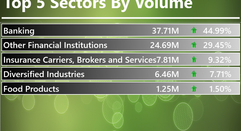 Infoware finance daily market wrap