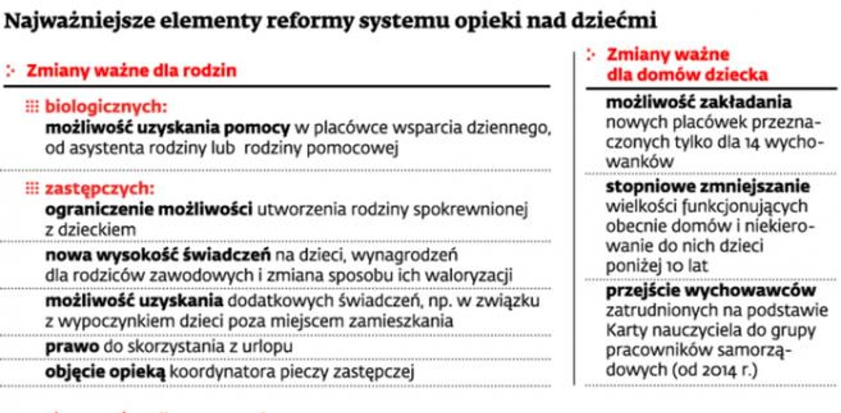 Najważniejsze elementy reformy systemu opieki nad dziećmi