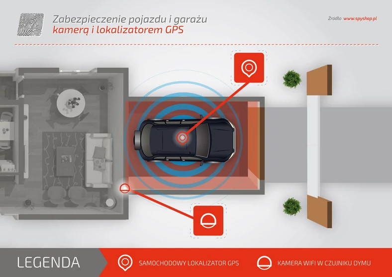 Inteligentny monitoring posesji #2: Auto dobrze chronione