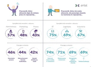 Post-Brexitowi pracodawcy przeprowadzą się do Polski? Jeśli znajdą pracowników