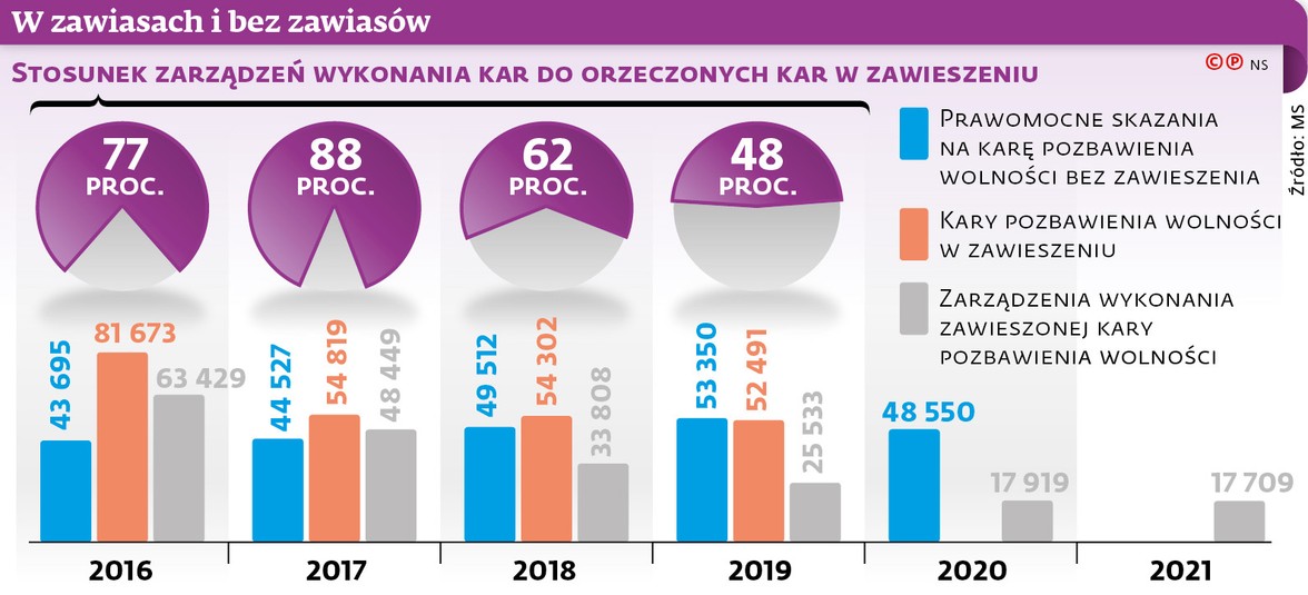 W zawiasach i bez zawiasów