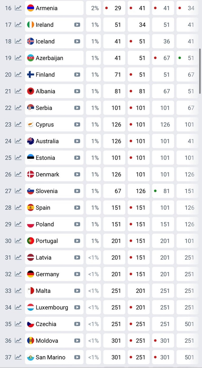 Evrovizija kladionice