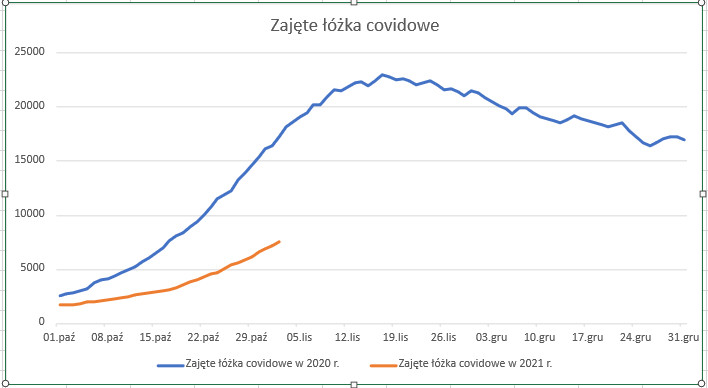 Hospitalizacja z powodu COVID-19 w 2020 r. i 2021 r.