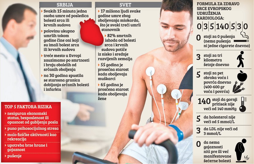 Klikni za uvećanje (+)