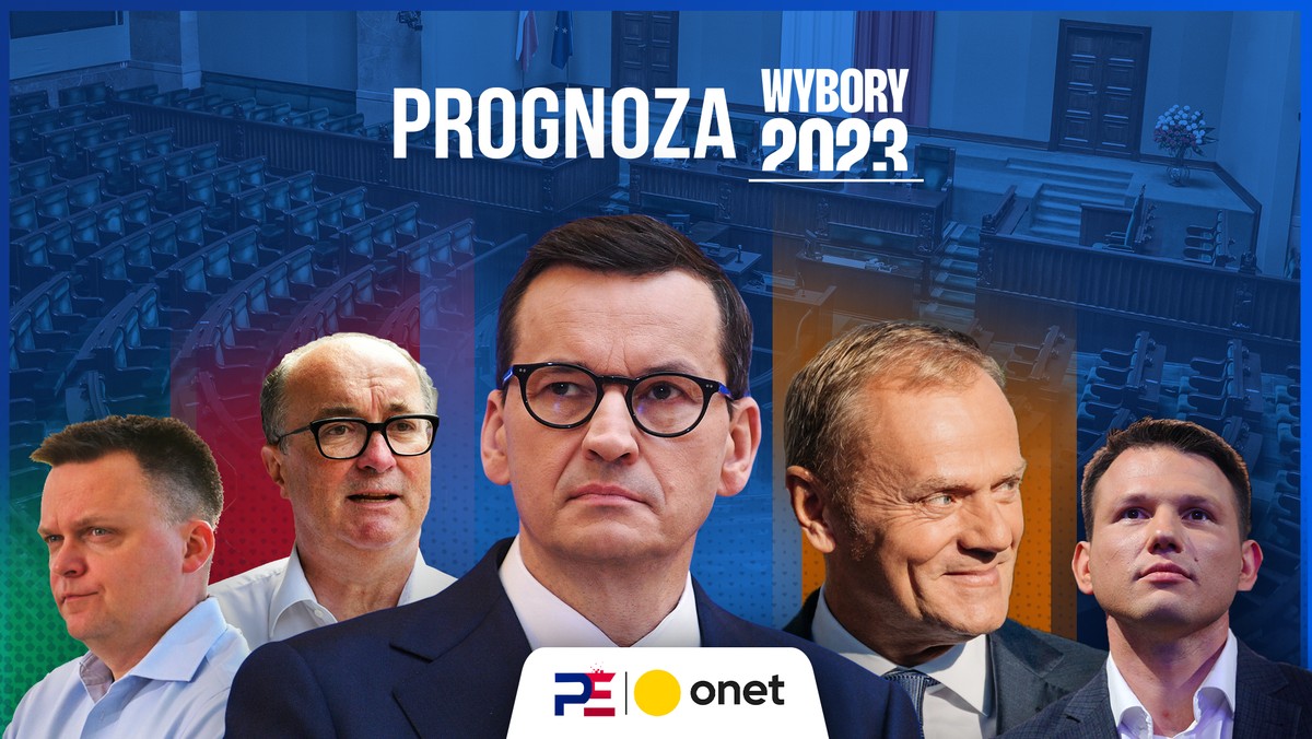 Sondaże wyborcze. Specjalna prognoza dla Onetu: PiS odetchnęło, letarg opozycji