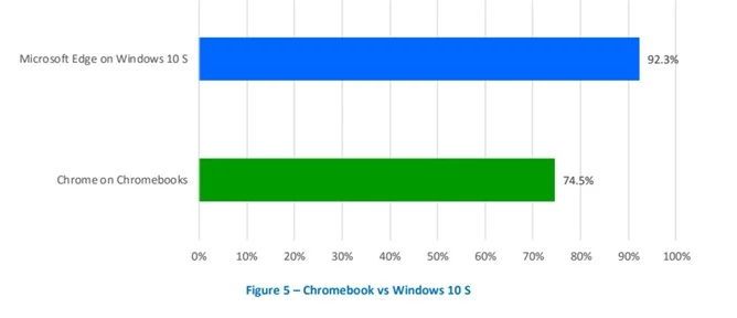 Microsoft Edge najlepiej rozpoznaje phishingowe adresy URL (grafika NSS Labs)