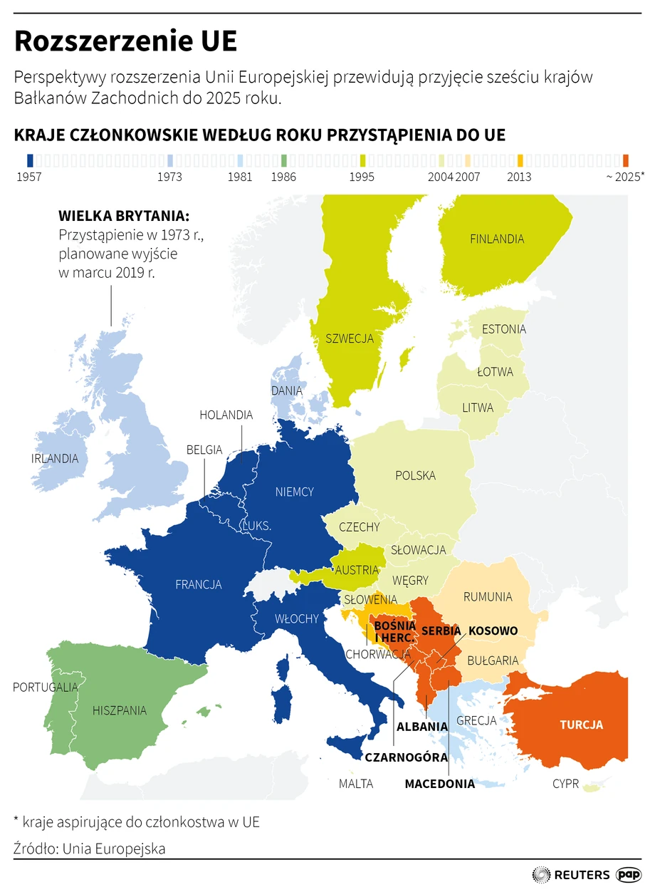 Jak rozszerzała się Unia Europejska?