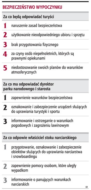 Za akcje ratownicze w górach zapłacą nieostrożni turyści