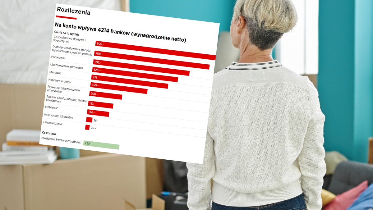 Jak wygląda życie kobiety, która zarabia równowartość 19 tys. zł?