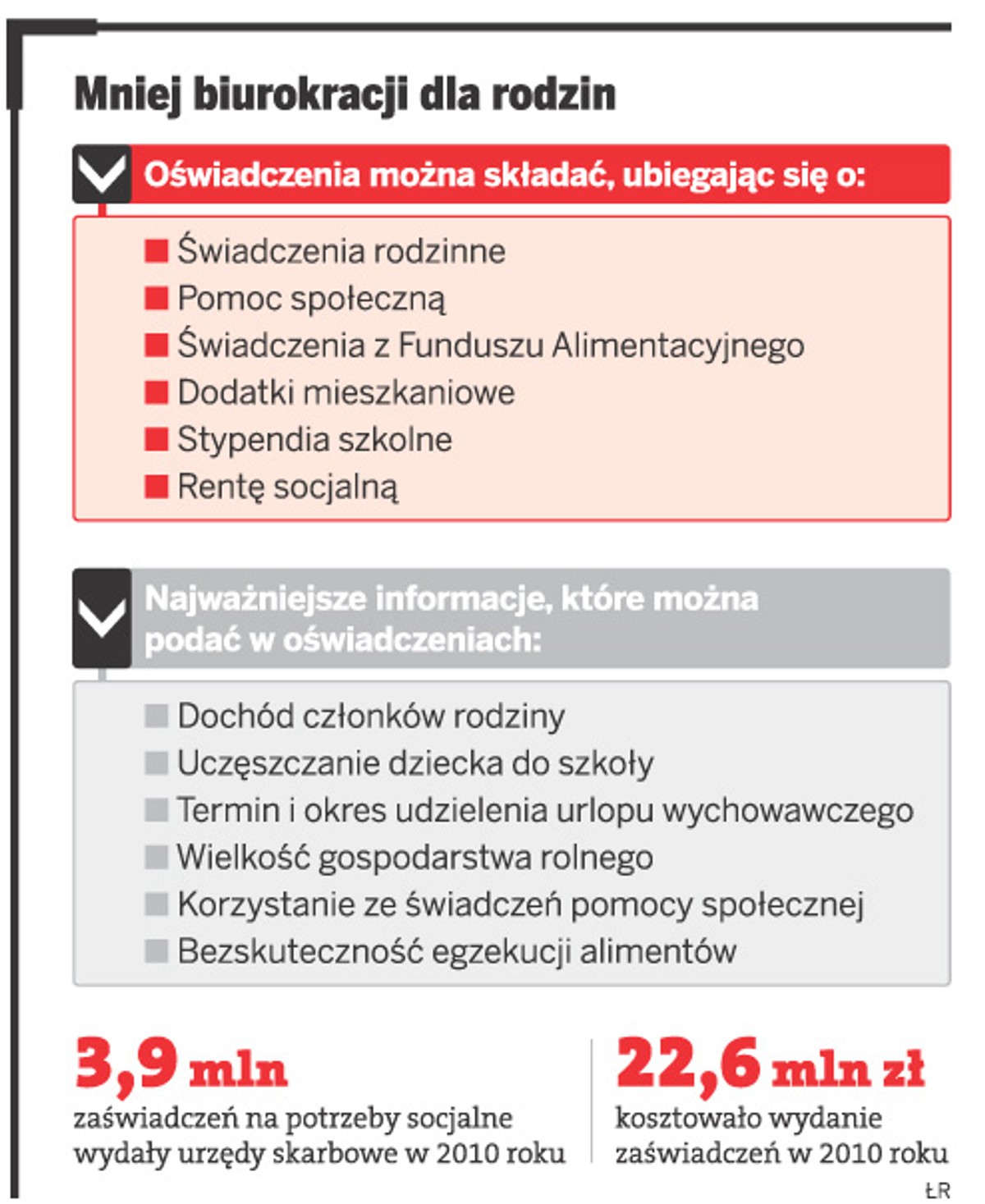 Mniej biurokracji dla rodzin