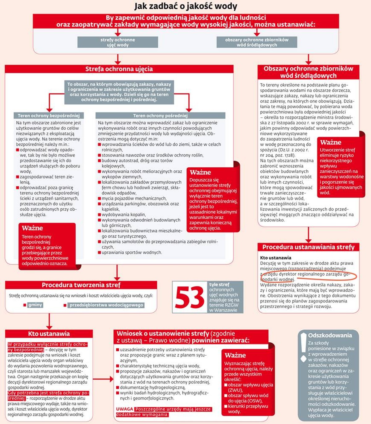 Źródłami zanieczyszczenia wody pitnej mogą być zlokalizowane w pobliżu ujęć: ● składowiska komunalne, ● nieszczelne szamba na terenie gminy, ● cmentarze i ich zaplecza, ● zanieczyszczone wody spływające z terenów przemysłowych i obszarów bez systemów kanalizacyjnych, ● zanieczyszczenia z terenów rolnych.