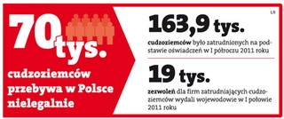 Ukraińscy pracownicy nie skorzystają z abolicji