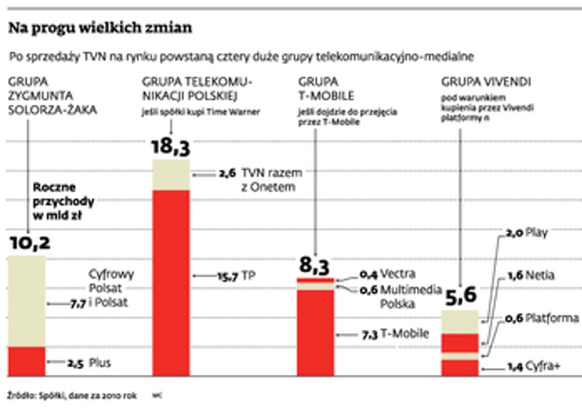 Na progu wielkich zmian