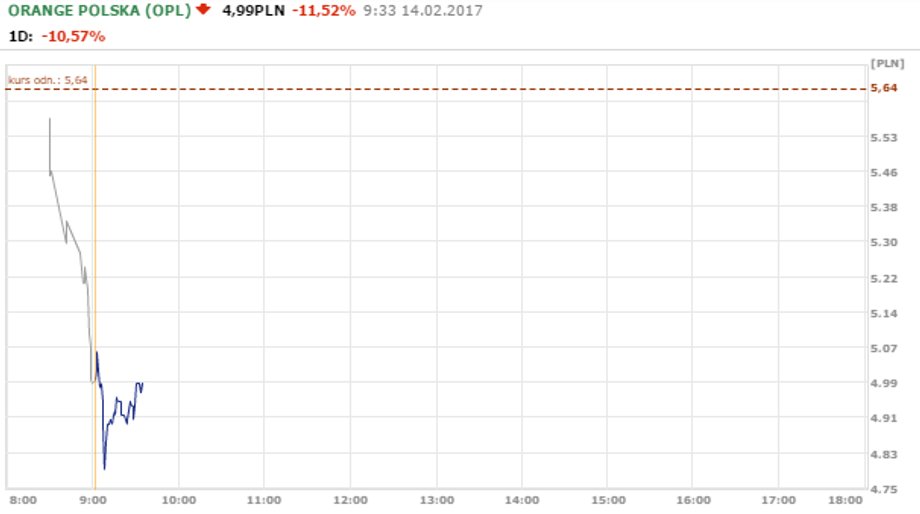 Kurs 14.02 do 9.30