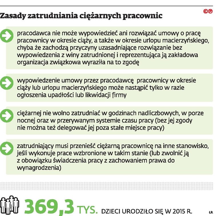 Zasady zatrudniania ciężarnych pracownic