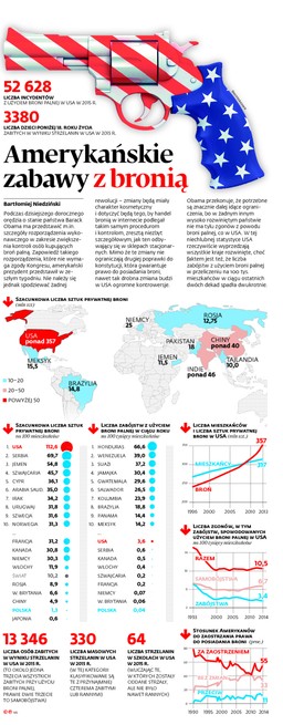 USA: Obama ograniczy dostęp do broni?