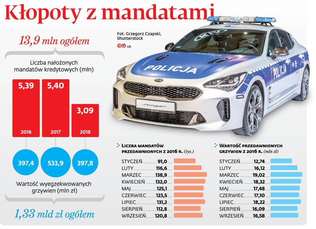 Kłopoty z mandatami