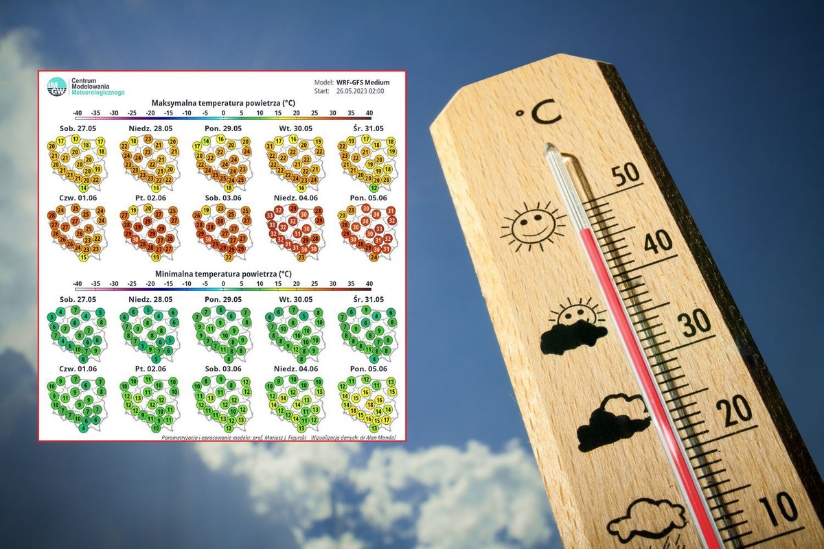 Pogoda długoterminowa