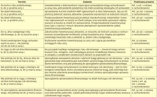 Zobacz najważniejsze terminy dla księgowych