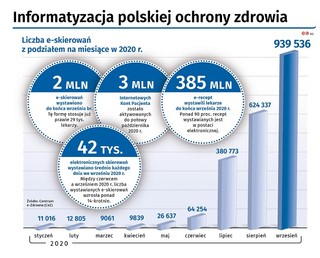 Technologiczny skok w niespełna trzy lata