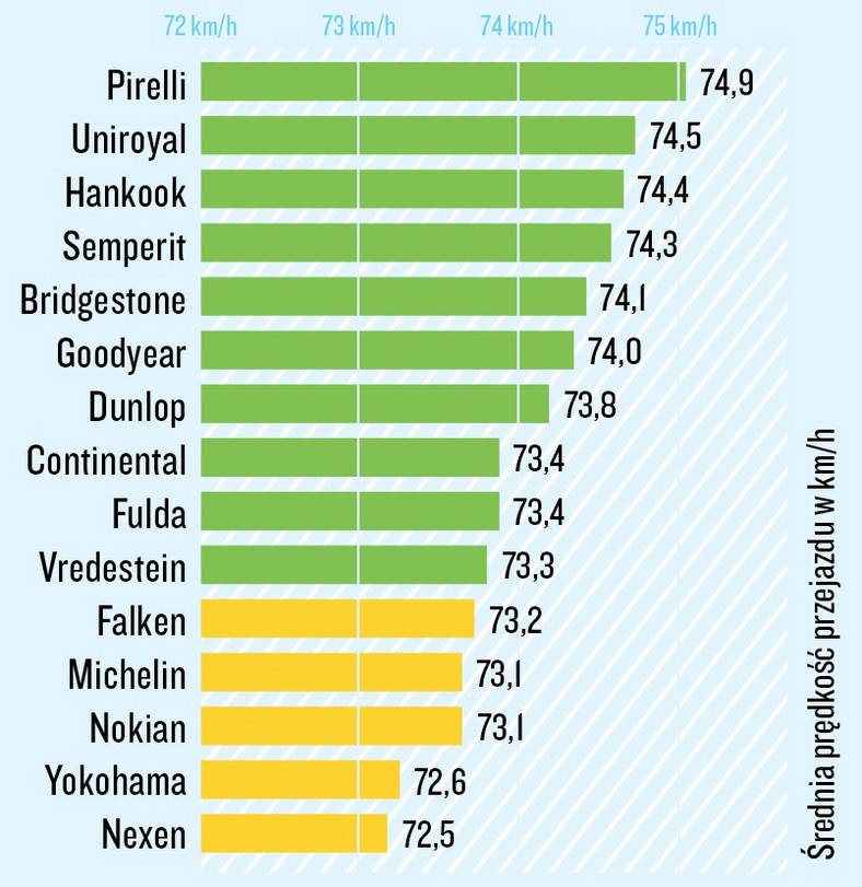 Prowadzenie na mokrej nawierzchni