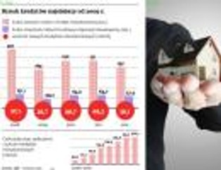 Twój kredyt zależy od wiarygodności. Dewelopera