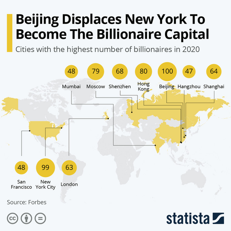 Ranking miast z największą liczbą miliarderów