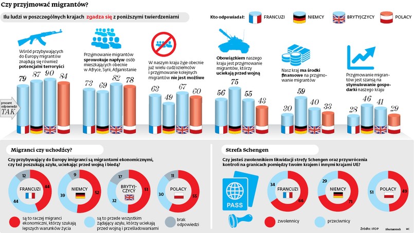 Otwartość Europy wyparowała