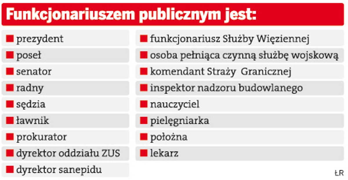 Funkcjonariuszem publicznym jest: