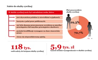 Urzędy w czasach pandemii. Nabór na stanowiska wyhamował