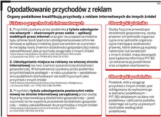 Zarabiasz na zamieszczaniu reklam na blogu, zapłać PIT