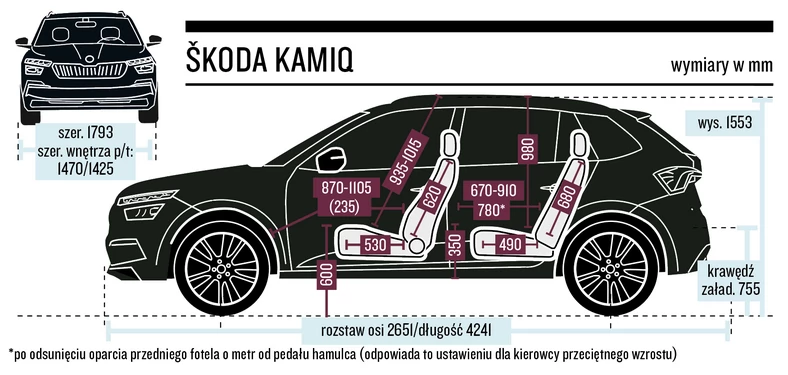 Skoda Kamiq - wymiary