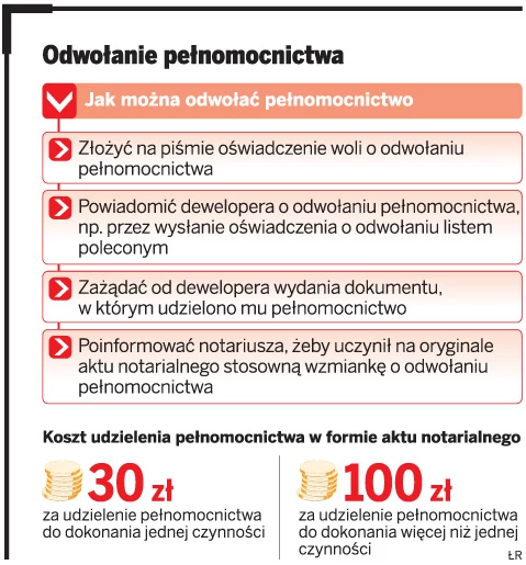 Deweloperzy narzucają umowy - GazetaPrawna.pl