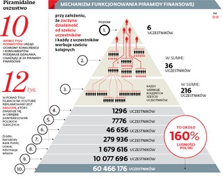 Walka z piramidami finansowymi w sieci: Prokuratorzy zainteresowali się kryptowalutami