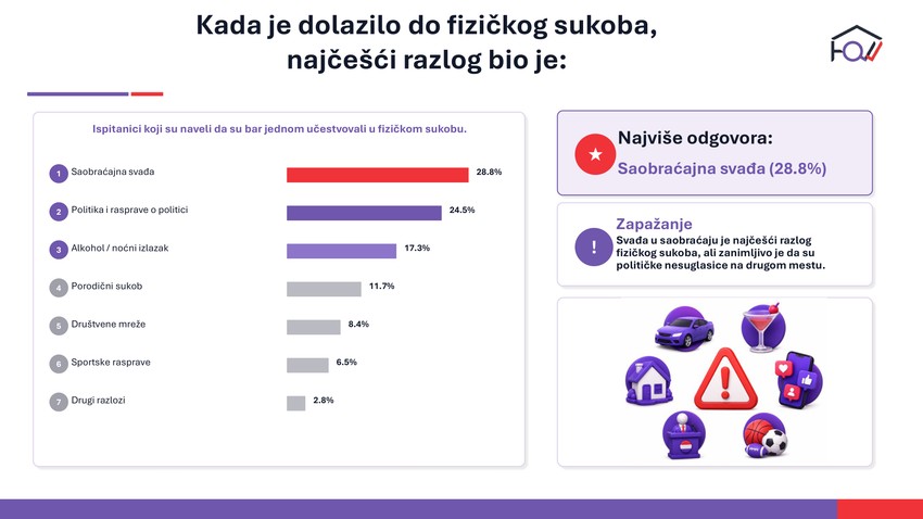 Rezultati istrazivanje individualne i drustvene napetosti u Srbiji
