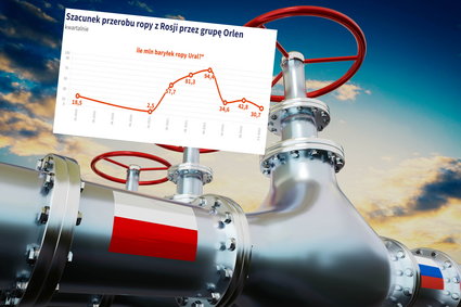 Oficjalnie tego nie podają. Oto ile Orlen przerabia rosyjskiej ropy