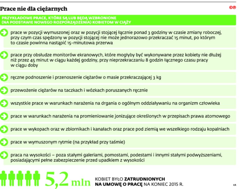 Prace nie dla ciężarnych