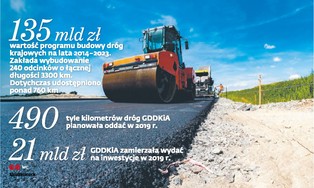 GDDKiA unieważnia przetarg na budowę A18. "Decyzja jest bardzo zła"