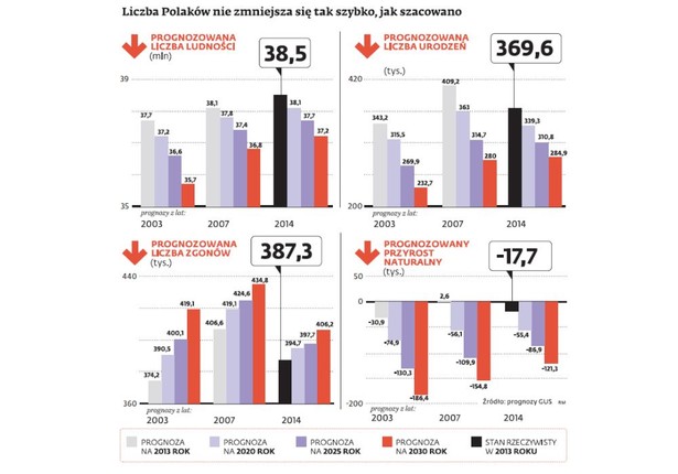 Demografia