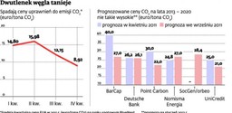 Polska wygrała batalię z Unią Europejską o CO2