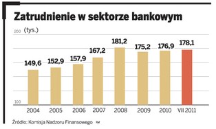 Rewolucja w sektorze finansowym: bankowcy premie dostaną w akcjach