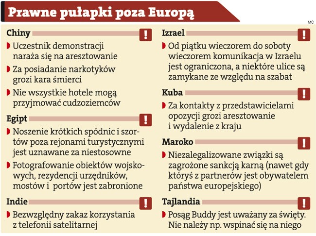 Prawne pułapki poza Europą