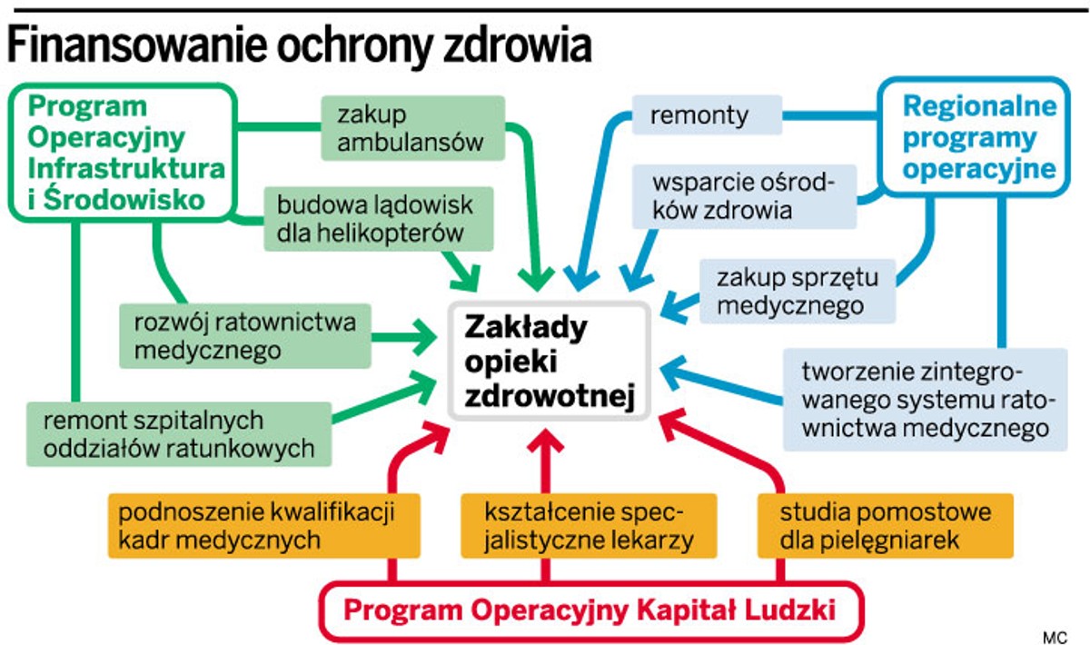 Finansowanie ochrony zdrowia
