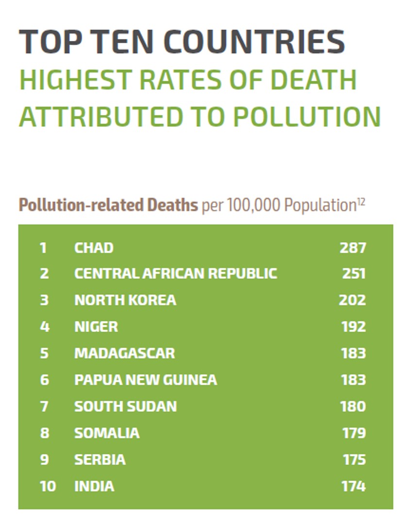 Gori smo i od Indije?!