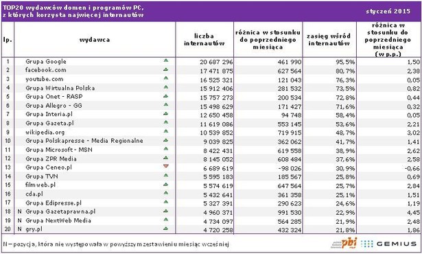 Zestawienie TOP 20