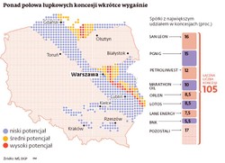 Koncesje na gaz łupkowy wygasają, ale exodusu firm z Polski nie będzie