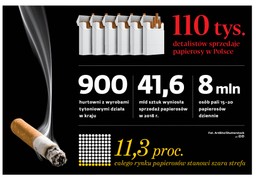 Chcesz sprzedawać papierosy? Musisz zarejestrować się w specjalnym systemie