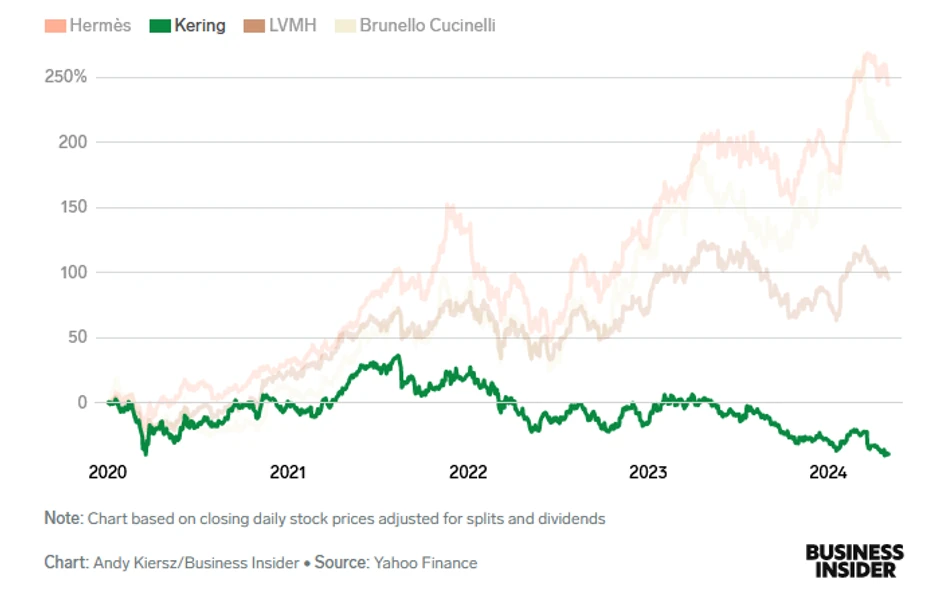 Kumulativna promena procenta od 2. januara 2020.