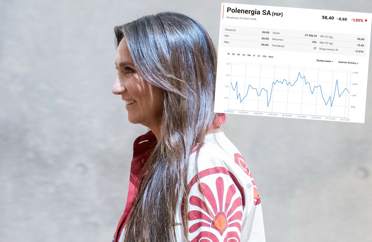 Drugi z rzędu kwartał strat spółki Dominiki Kulczyk. Ceny prądu okazały się za niskie [ANALIZA]